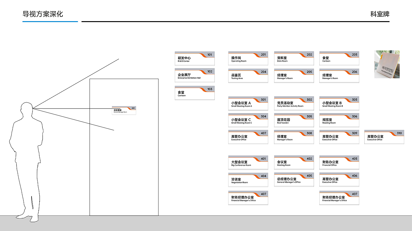 中糧面業（濰坊）公司導視系統設計制作
