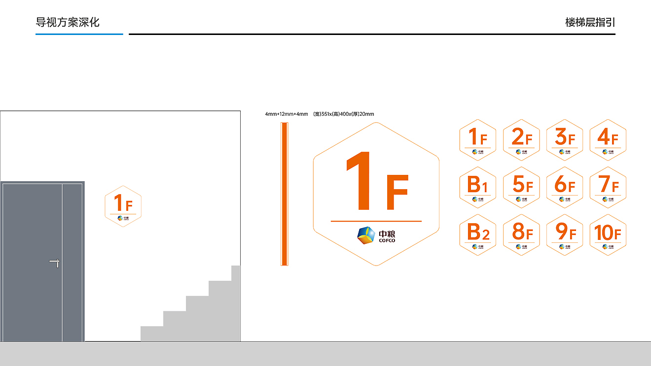 中糧面業（濰坊）公司導視系統設計制作