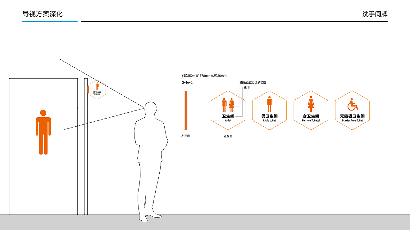 中糧面業（濰坊）公司導視系統設計制作